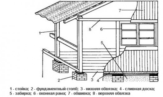 Как правильно утеплить?