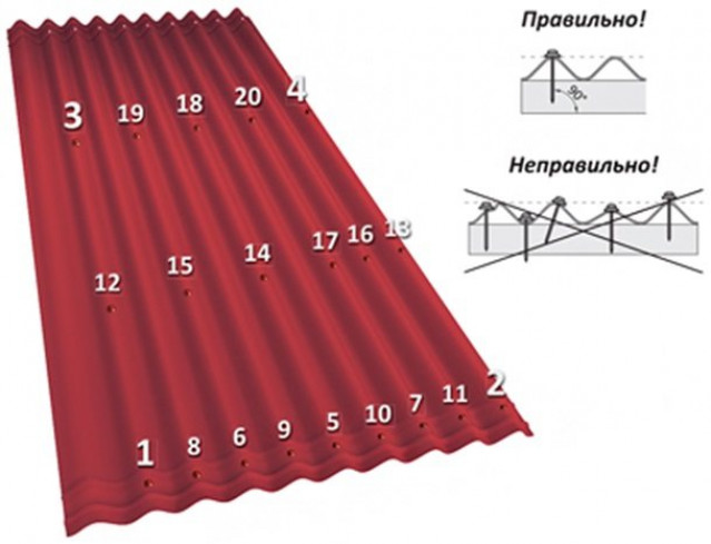 Инструкция монтажа листов ондулина к обрешетке крыши