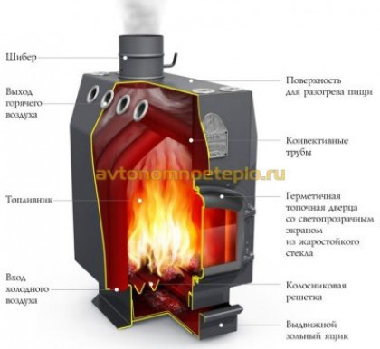 Варианты дровяных печей для отопления дачного дома