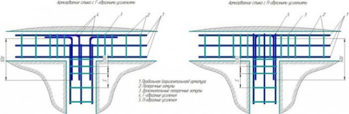 Пошаговая инструкция