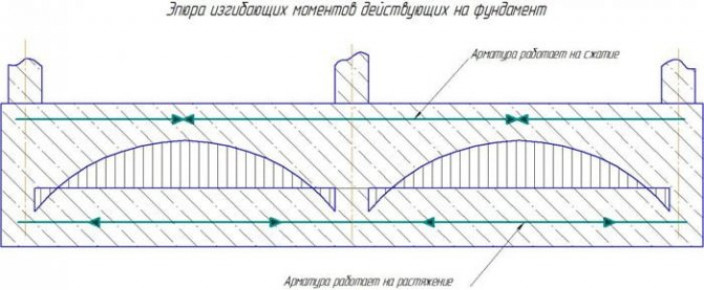 Пошаговая инструкция