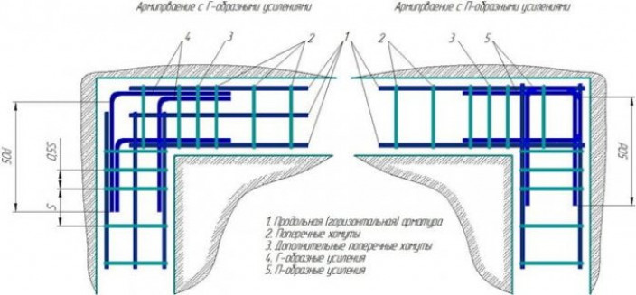 Пошаговая инструкция