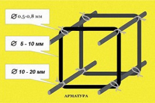 Ленточные фундаменты и их армирование