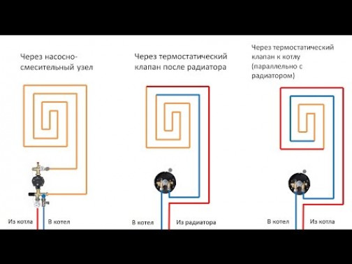 Как подключить к центральному отоплению