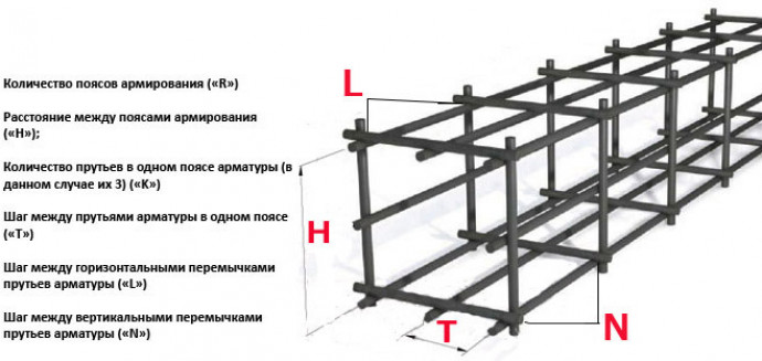 Схема армирования