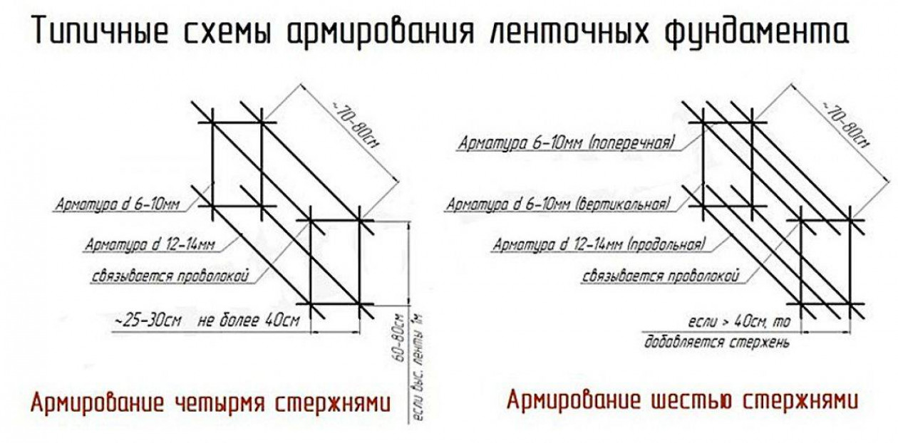 Основные положения СНиП 52- 01- 2003