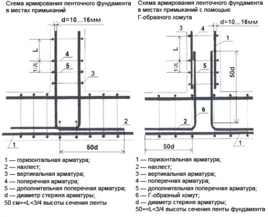 Основные положения СНиП 52- 01- 2003