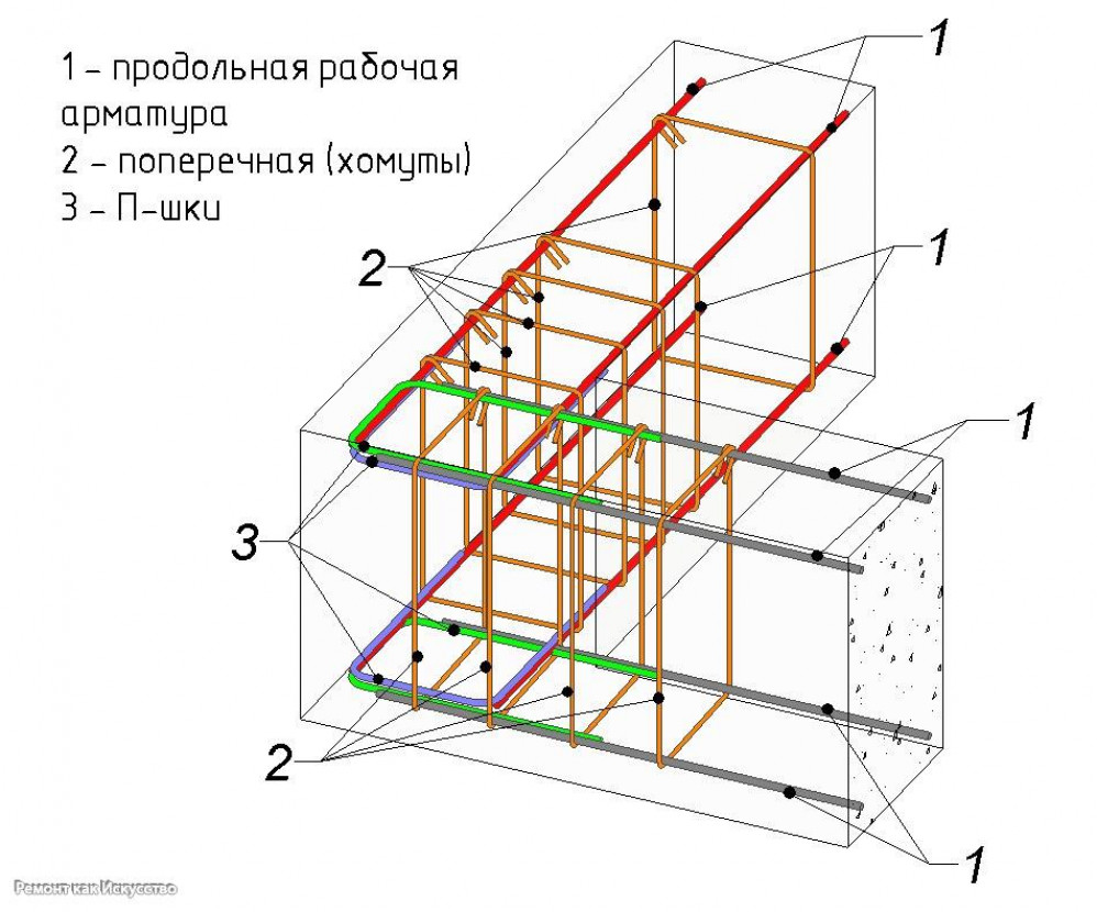 Основные положения СНиП 52- 01- 2003