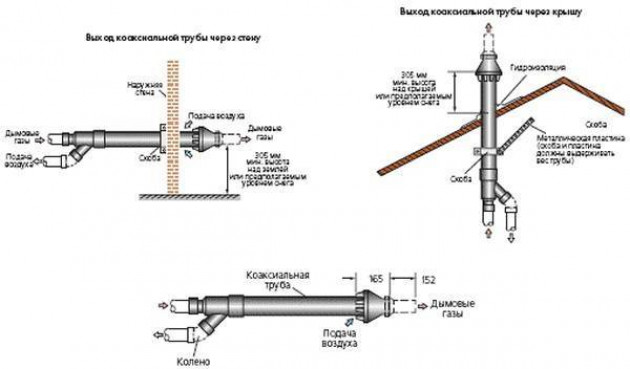 Вертикальный коаксиальный дымоход для газового котла