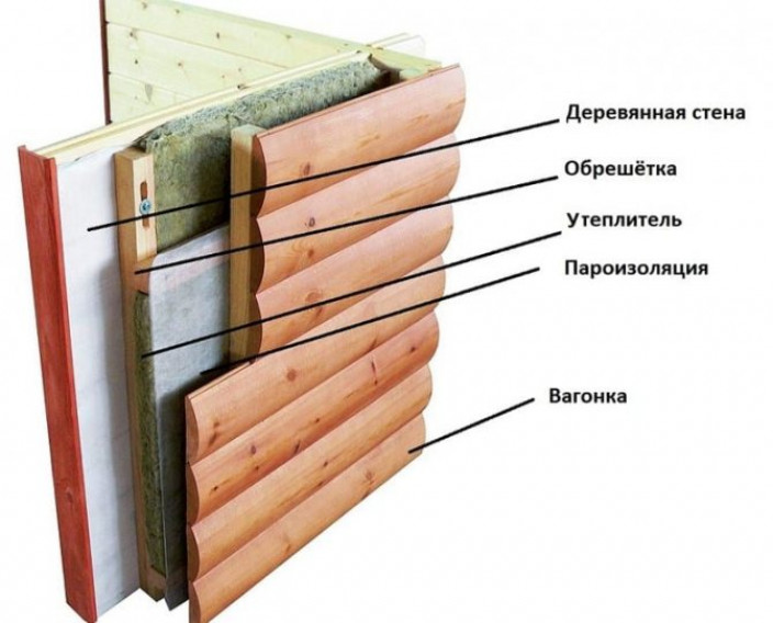 Инструкция по креплению пароизоляции