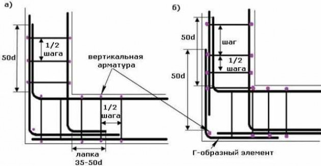 Армирование углов