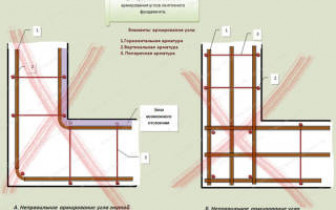 Армирование углов