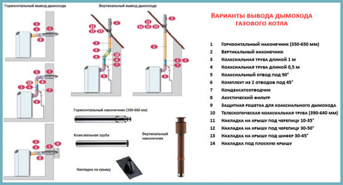 Основные нормативы