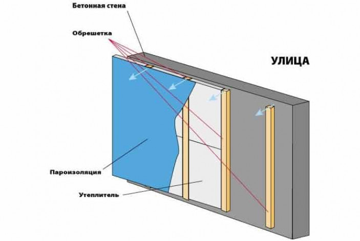 Инструкция по креплению пароизоляции