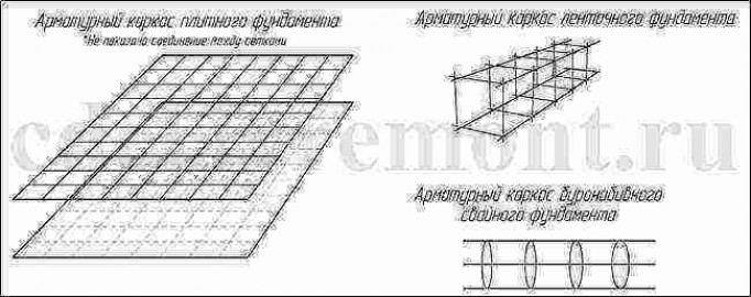 Армирование углов