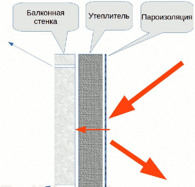 Инструкция по креплению пароизоляции