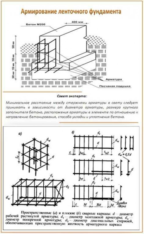 Армирование углов