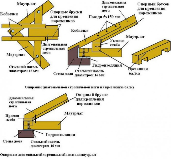 Преимущества четырёхскатных крыш перед двускатными конструкциями