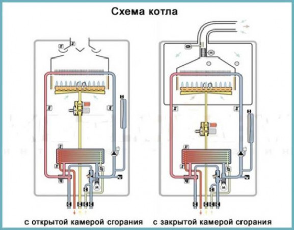 Камеры сгорания агрегатов