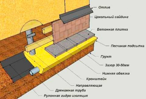 Как же закрыть столбчатый фундамент?