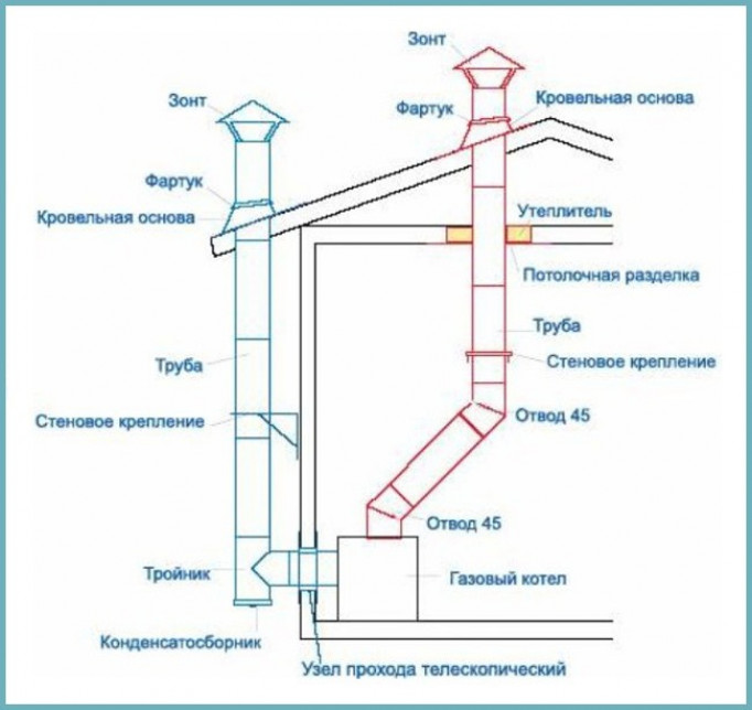 Как влияет на работу котла тип тяги