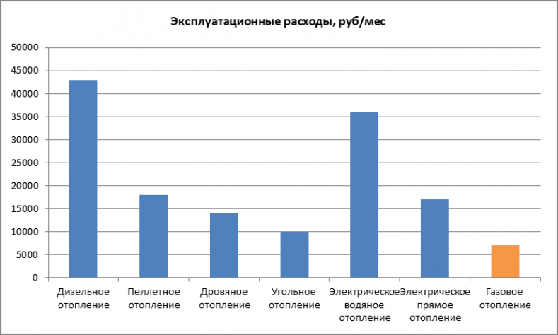 Примеры устройства отопительной системы в теплице