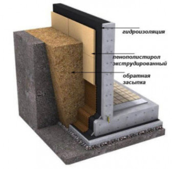 Утепление и гидроизоляция цоколя