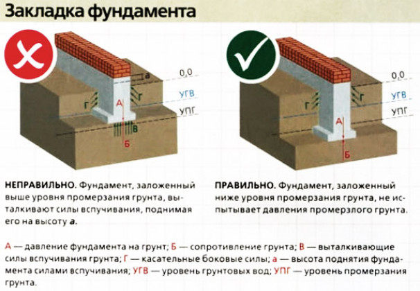 Какое основание подобрать?