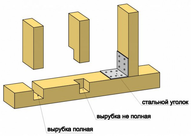 Угол наклона