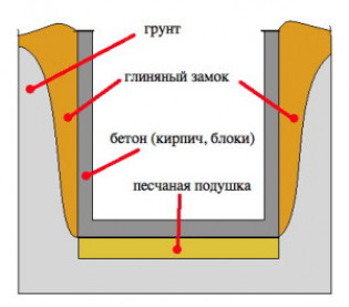 Основные сведения о ленточных фундаментах