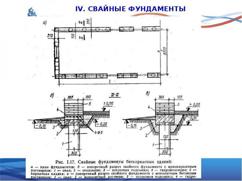 Преимущества и недостатки