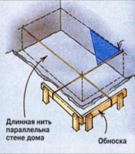 Основные сведения о ленточных фундаментах