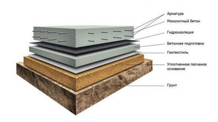 Плитный фундамент