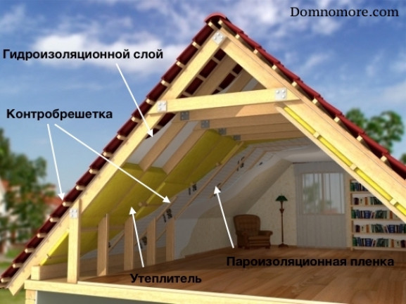 Наружное утепление