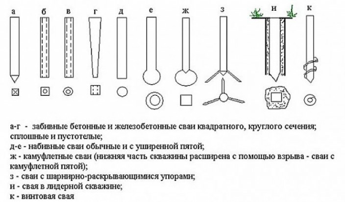 Ленточные виды фундаментов, применяемые в строительстве частных домов