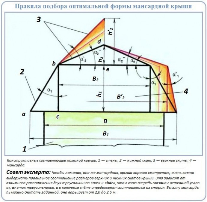 Народный способ разработки макета