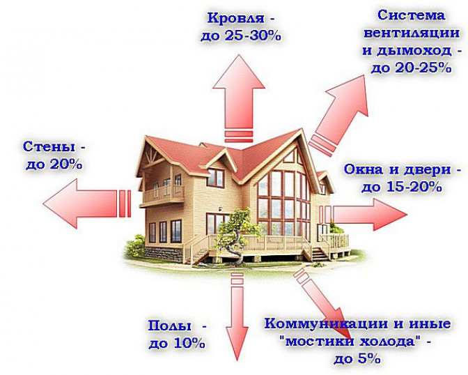 Наружное утепление