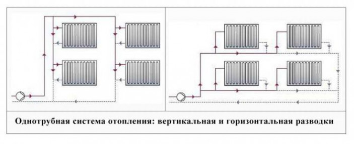 К чему следует готовиться?