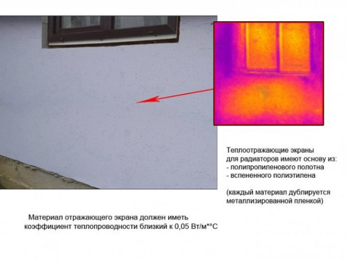 Причины утечки тепла в системе отопления