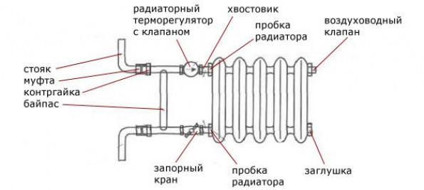 Однотрубная система отопления с верхней разводкой