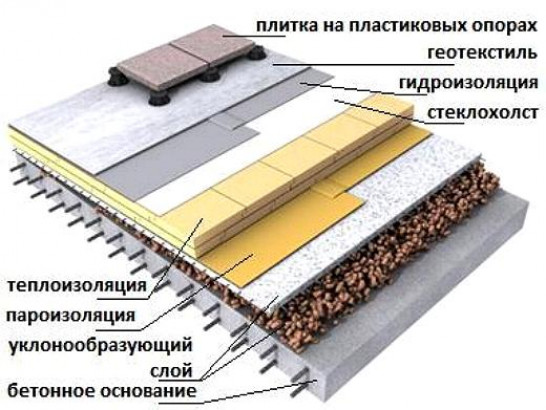 Плоская крыша для коттеджа и дома преимущества и недостатки