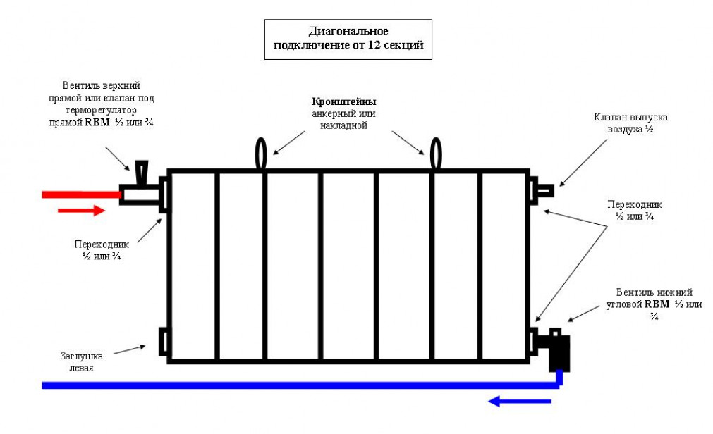 Большая Энциклопедия Нефти и Газа