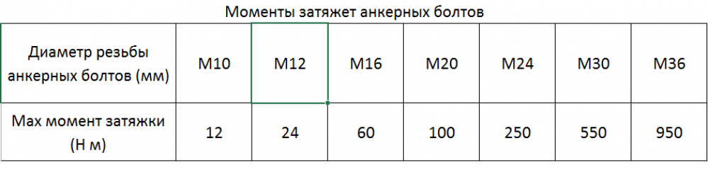 Допустимые отклонения от стройзадания.