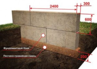 Глубина заложения фундамента мелкозаглубленного из блоков