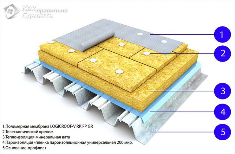 Пирог холодной кровли