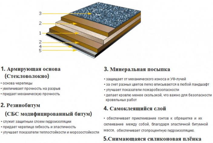 Пирог холодной кровли