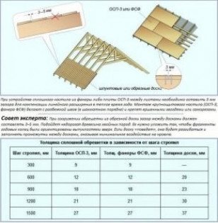 Технология укладки мягкой кровли