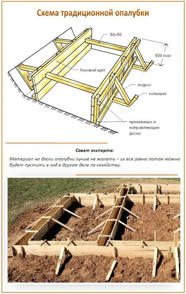 Как правильно заливается каркас?