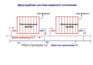 Устройство двухтрубной системы отопления