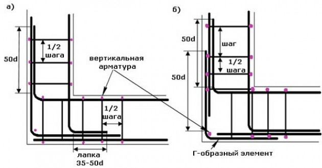 Армирование углов фундамента.